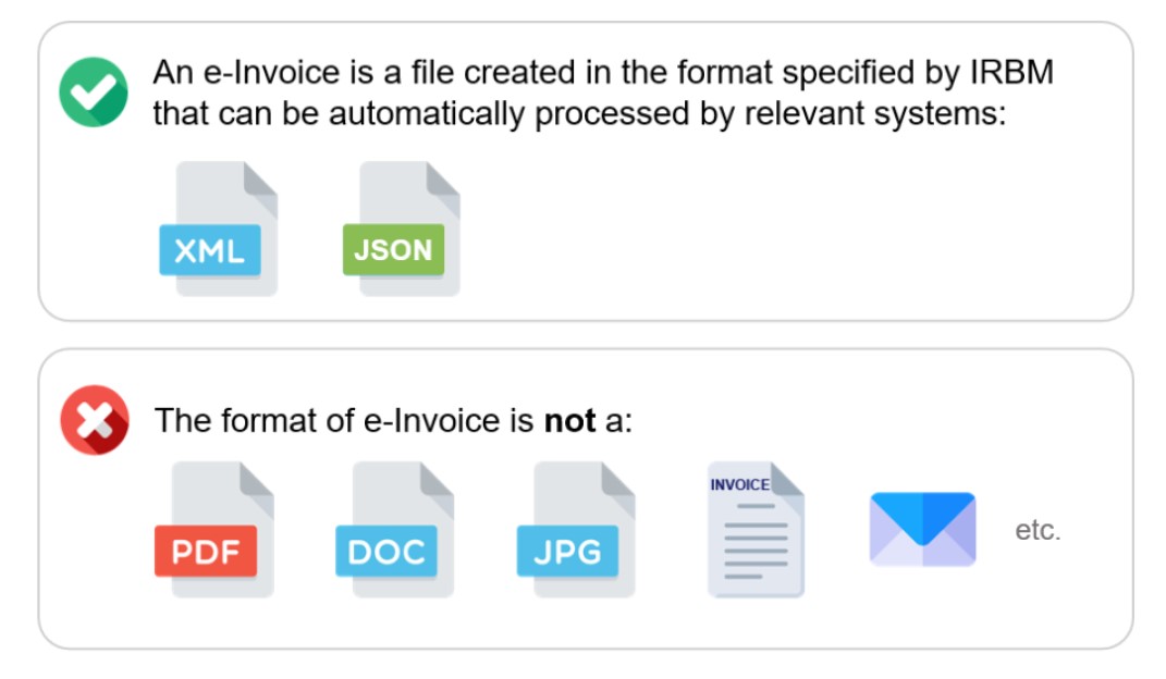 what are e-invoices